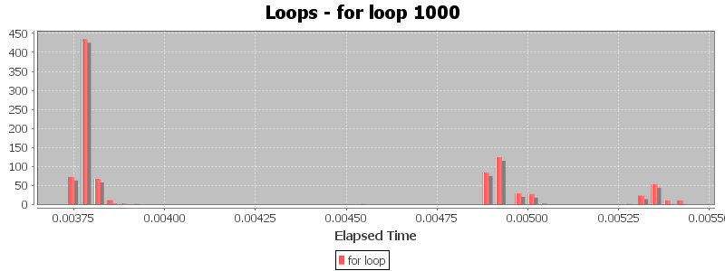 Loops - for loop 1000